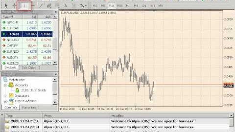 How to open/modify charts on the MT4 platform