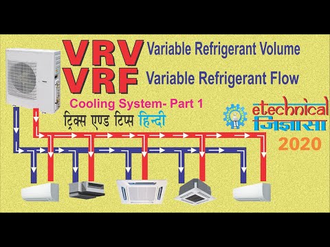 Working of VRV/VRF Systems- Cooling System (Part-1) - In