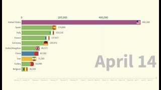 Day By Day: How The Coronavirus Spread