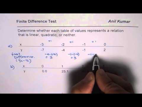 Finite Difference Method