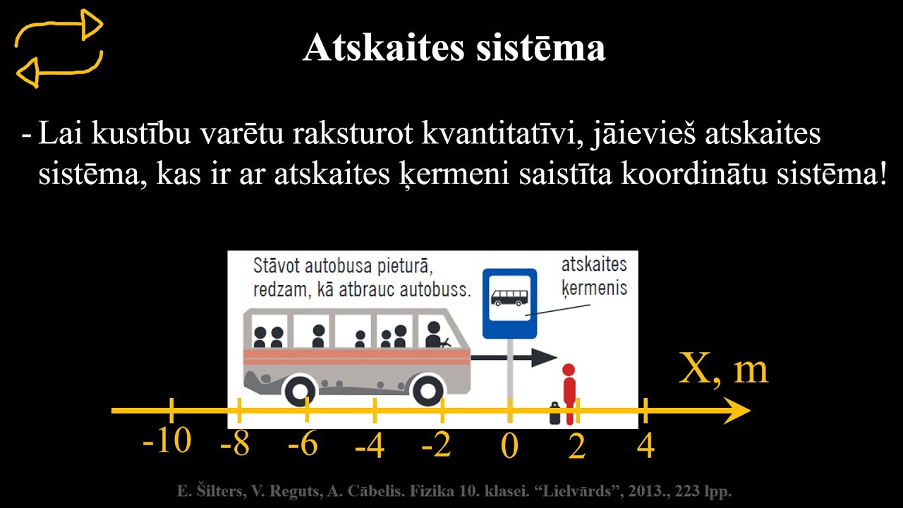 Atkārtojums par vienmērīgu taisnlīnijas kustību - mācību stunda (Mehānika, Fizika I → Fizika II)