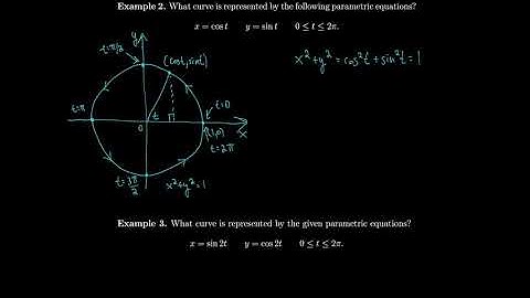 Calculus 10.1 Curves Defined by Parametric Equations