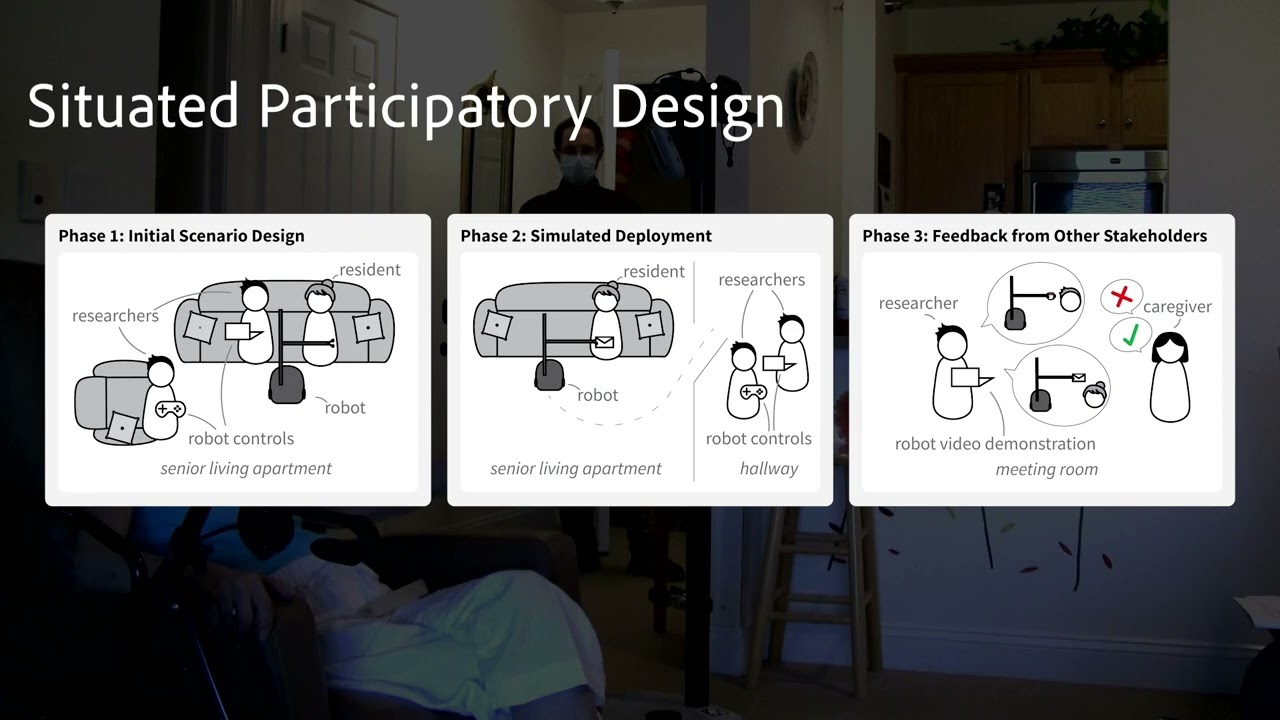 Situated Participatory Design: A Method for In Situ Design of Robotic Interaction with Older Adults