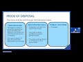 #eSSSkwela Webinar 2025 Episode 6 | Housing Assets Disposal Program