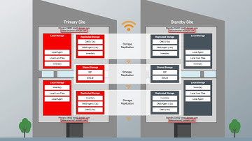 Enterprise Manager 13 2 When is Upgrade and Transition to Disaster Recovery necessary