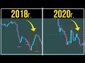 УРОВНИ в 2020 году НЕ РАБОТАЮТ! Как Торговать всегда в плюс? Новая стратегия PocketOption