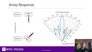 COSMOS Demonstrates New Open-Source, Open-Access mmWave Beam Tracking Testbed
