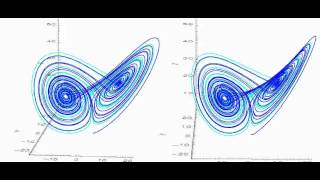 Lorenz Attractor, stereo 3D animation