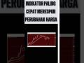 Indikator Trading Paling Cepat Merespon Perubahan Harga #trading