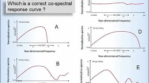 The EC Method: In Depth Theory and Data Processing