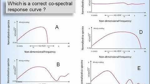 The EC Method: In Depth Theory and Data Processing