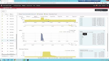 Tintri Global Center Demonstration