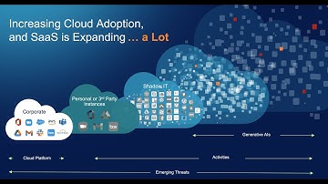 Risk Approach on Cloud Apps and DLP