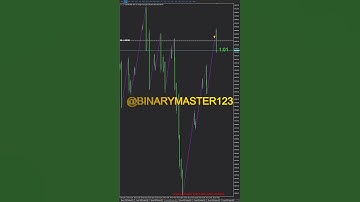 BOOM AND CRASH SNIPER INDICATOR🤑🤑 #trading #binaryindicator #boom #bitcoin #investment  #deriv