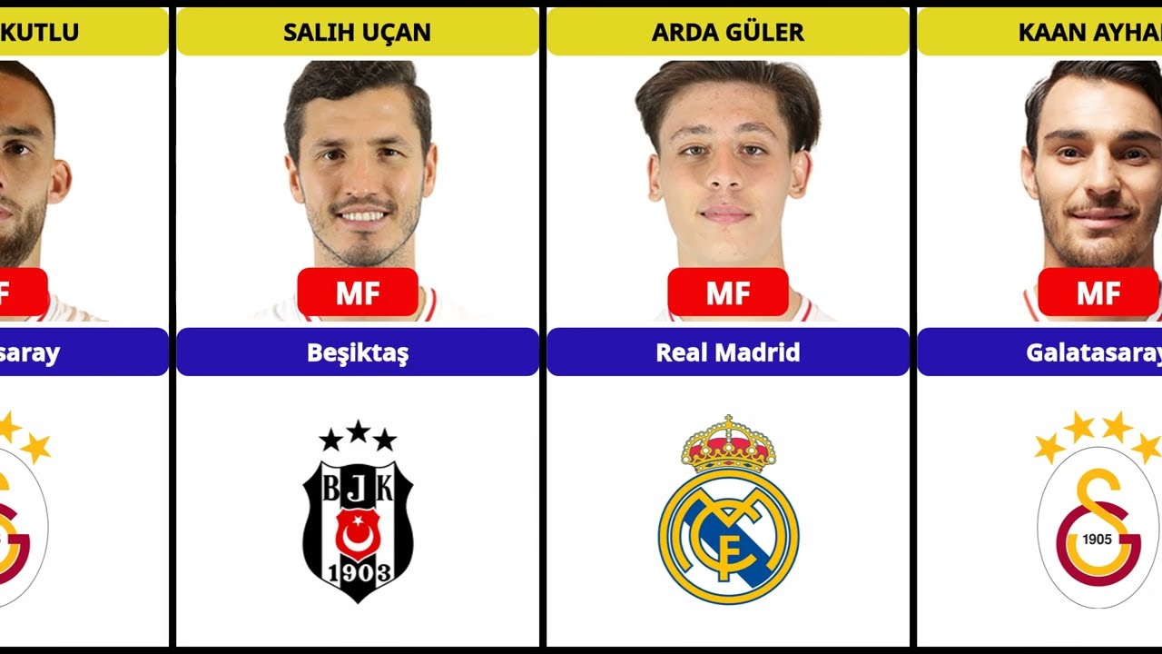 TURKEY SQUAD EURO 2024 | TÜRKIYE UEFA EURO 2024 Milli Takim