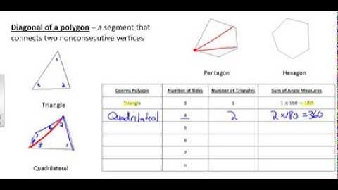 Angles of Polygons