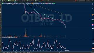 ⚠️ Negociações de OIBR3 e OIBR4 interrompidas! Veja o que isso significa pros investidores. 💰