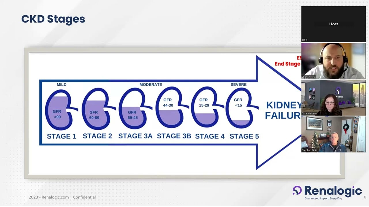 Chronic Kidney Disease (CKD) and Dialysis: Risk Factors Explained