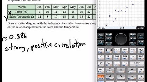 Correlation with HP Prime
