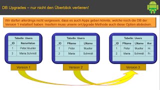 Android Tutorial SQLite Upgrade (Grüngurt Pt. 4)
