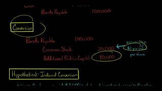 How to Account for Convertible Debt (U.S. GAAP)