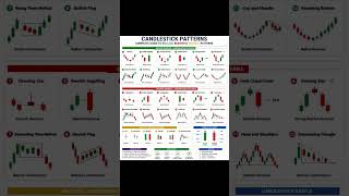 #phonk #phonkmusic #beats   👉 “Different charts… same goal — PROFIT 📊🔥”