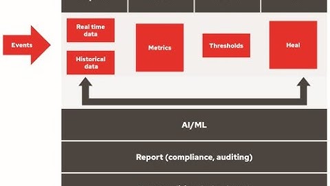 Self-healing infrastructure with Red Hat and Dynatrace!