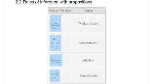COT 3100, Sections 2.1 to 2.3: Arguments, Rules of Inference