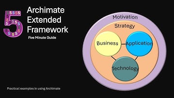 2.1 Archimate Extended Framework | Archi - Archimate Toolkit 5 minute guide