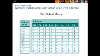 CCNA1 Chapter 8 Part 1