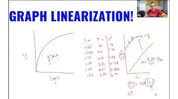 Linearization Of Graphs | AP Physics 1