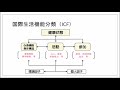 ICF（国際生活機能分類）の使い方・意味を完全理解する