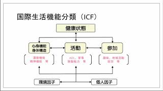 ICF（国際生活機能分類）の使い方・意味を完全理解する