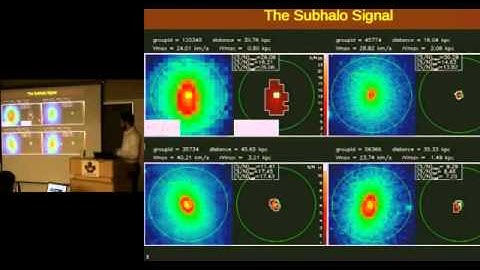 CITA 154: Galactic Cold Dark Matter Substructure Prospects for (In)direct Detection
