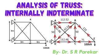 Indeterminate truss  Internally indeterminate