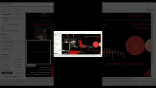 Creating Netflix dashboard for portfolio.