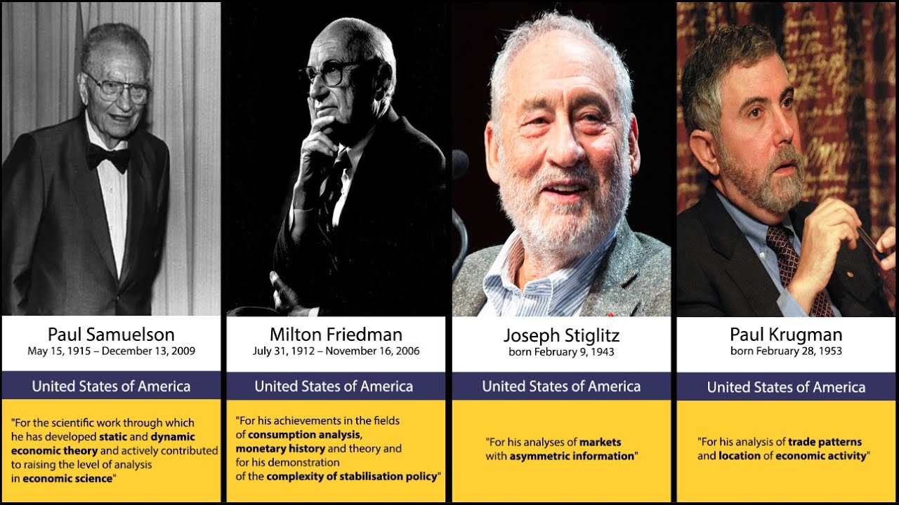 Timeline of all Nobel Prize Laureates in Economics in History YouTube