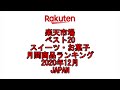 ☆YouTube☆楽天市場☆ベスト20☆スイーツ・お菓子☆月間商品ランキング☆日本全国☆2020年12月☆Shopping☆Rakuten☆Best Item Ranking☆Japan☆