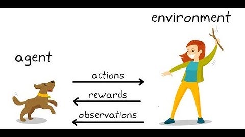 Q Learning Algorithm C# Implementation Tutorial