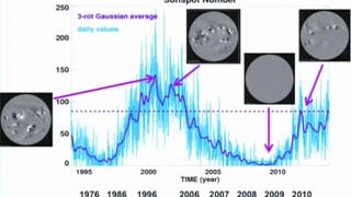 The Recent Decline in Solar Activity