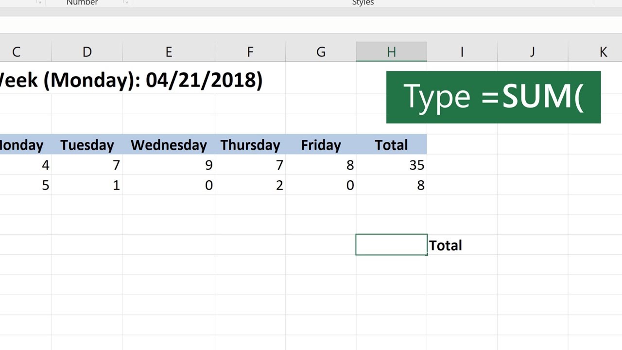 How to calculate Sum and Average of numbers using formulas in MS