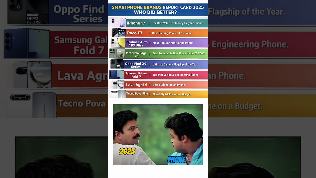 Smartphone Brands Report Card 2025 📊From value-for-money flagships to cutting-edge ⚡🔥🤔 
