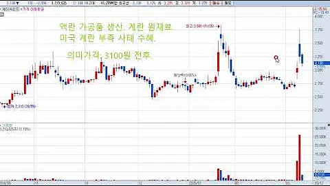 케이씨피드(025880) 주가전망 및 대응전략!