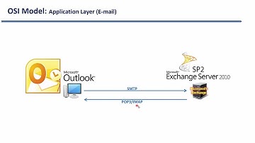Bài 7 Giới thiệu chức năng của từng phân lớp trong mô hình OSI Layer 5 7 | Điện tử Viễn thông DTVT