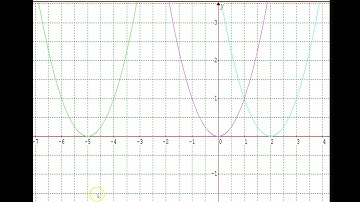Transformations of Quadratic Graphs
