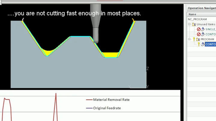 Feedrate Optimization