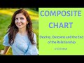 Composite Chart - Destiny, Outcome and the End of the Relationship