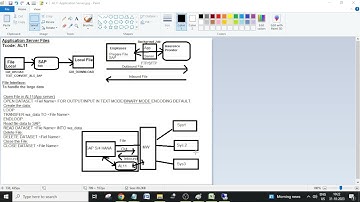 C48. Read Application Server Files in SAP ABAP