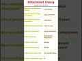 Attachment Theory CDP | CTET BPSC TRE 4.0 2026🔥