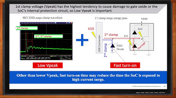 Introduction to ESD Protection for High-Speed Data Line Interfaces -- Mouser Electronics and Toshiba
